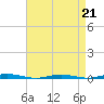 Tide chart for Mantoloking, Barnegat Bay, New Jersey on 2023/04/21