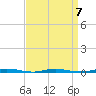 Tide chart for Mantoloking, Barnegat Bay, New Jersey on 2023/04/7