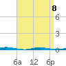 Tide chart for Mantoloking, Barnegat Bay, New Jersey on 2023/04/8