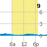 Tide chart for Mantoloking, Barnegat Bay, New Jersey on 2023/04/9