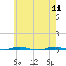 Tide chart for Mantoloking, Barnegat Bay, New Jersey on 2023/06/11