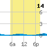 Tide chart for Mantoloking, Barnegat Bay, New Jersey on 2023/06/14