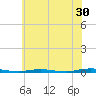 Tide chart for Mantoloking, Barnegat Bay, New Jersey on 2023/06/30