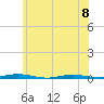 Tide chart for Mantoloking, Barnegat Bay, New Jersey on 2023/06/8