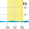 Tide chart for Mantoloking, Barnegat Bay, New Jersey on 2023/09/11