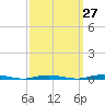 Tide chart for Mantoloking, Barnegat Bay, New Jersey on 2023/09/27