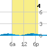 Tide chart for Mantoloking, Barnegat Bay, New Jersey on 2023/09/4