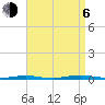 Tide chart for Mantoloking, Barnegat Bay, New Jersey on 2023/09/6
