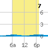 Tide chart for Mantoloking, Barnegat Bay, New Jersey on 2023/09/7