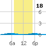 Tide chart for Mantoloking, Barnegat Bay, New Jersey on 2024/01/18