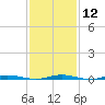 Tide chart for Mantoloking, Barnegat Bay, New Jersey on 2024/02/12