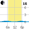 Tide chart for Mantoloking, Barnegat Bay, New Jersey on 2024/02/16
