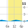 Tide chart for Mantoloking, Barnegat Bay, New Jersey on 2024/03/11