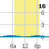 Tide chart for Mantoloking, Barnegat Bay, New Jersey on 2024/03/16