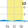 Tide chart for Mantoloking, Barnegat Bay, New Jersey on 2024/04/12