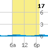 Tide chart for Mantoloking, Barnegat Bay, New Jersey on 2024/04/17