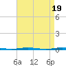 Tide chart for Mantoloking, Barnegat Bay, New Jersey on 2024/04/19