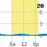 Tide chart for Mantoloking, Barnegat Bay, New Jersey on 2024/04/20