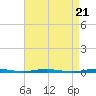 Tide chart for Mantoloking, Barnegat Bay, New Jersey on 2024/04/21