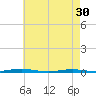 Tide chart for Mantoloking, Barnegat Bay, New Jersey on 2024/04/30