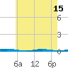 Tide chart for Mantoloking, New Jersey on 2025/05/15