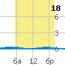Tide chart for Mantoloking, New Jersey on 2025/05/18