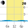 Tide chart for Mantoloking, New Jersey on 2025/05/20