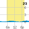 Tide chart for Mantoloking, New Jersey on 2025/05/23