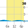 Tide chart for Mantoloking, New Jersey on 2025/05/30