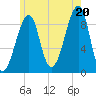 Tide chart for Bass Harbor, Maine on 2025/07/20