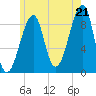 Tide chart for Bass Harbor, Maine on 2025/07/21