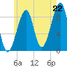 Tide chart for Bass Harbor, Maine on 2025/07/22