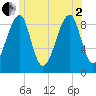 Tide chart for Bass Harbor, Maine on 2025/07/2