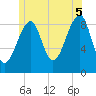 Tide chart for Bass Harbor, Maine on 2025/07/5