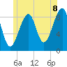 Tide chart for Bass Harbor, Maine on 2025/07/8