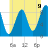 Tide chart for Bass Harbor, Maine on 2025/07/9