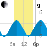 Tide chart for Mantua, Mantua Creek, New Jersey on 2022/01/9