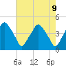 Tide chart for Mantua, New Jersey on 2025/05/9