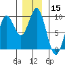 Tide chart for Marble Island, Davidson Inlet, Alaska on 2023/12/15