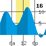 Tide chart for Marble Island, Davidson Inlet, Alaska on 2023/12/16