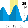 Tide chart for Marble Island, Davidson Inlet, Alaska on 2023/12/29