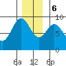 Tide chart for Marble Island, Davidson Inlet, Alaska on 2023/12/6