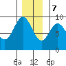 Tide chart for Marble Island, Davidson Inlet, Alaska on 2023/12/7