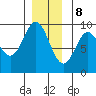 Tide chart for Marble Island, Davidson Inlet, Alaska on 2023/12/8