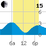 Tide chart for Caxambas Pass, Marco Island, Florida on 2021/08/15