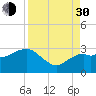 Tide chart for Caxambas Pass, Marco Island, Florida on 2021/08/30