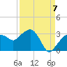 Tide chart for Caxambas Pass, Marco Island, Florida on 2022/09/7