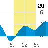 Tide chart for Caxambas Pass, Marco Island, Florida on 2023/01/20