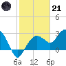 Tide chart for Caxambas Pass, Marco Island, Florida on 2023/01/21