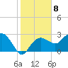 Tide chart for Caxambas Pass, Marco Island, Florida on 2023/01/8